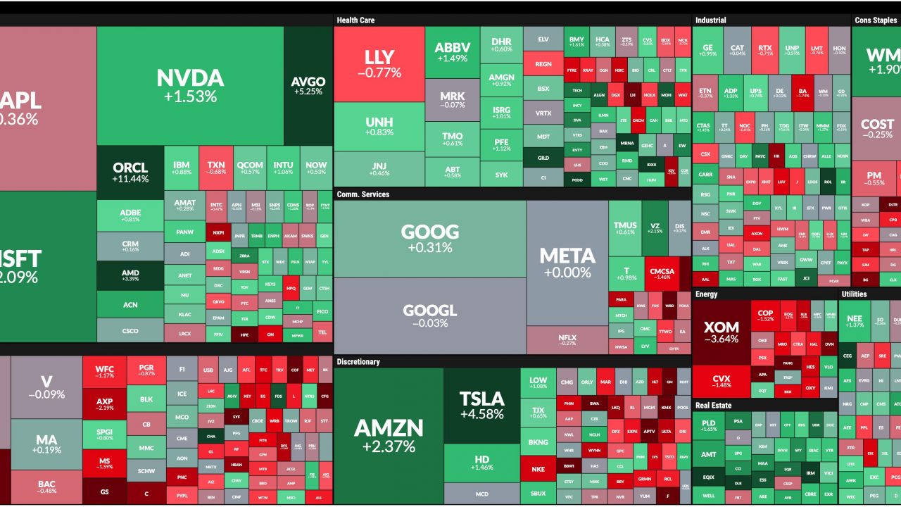 Stock Market Today: Real Estate and Tech Lead, Energy Down