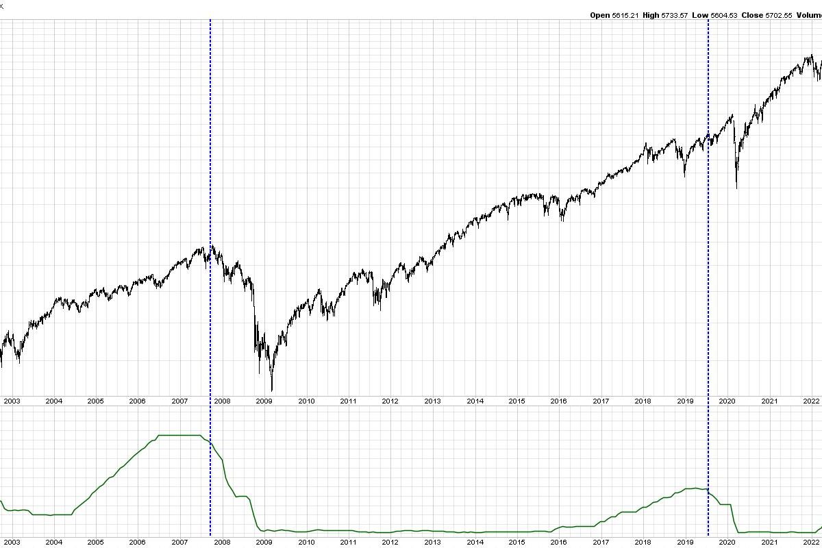 Bullish or Bearish? The Truth About Rate Cuts and Stock Performance