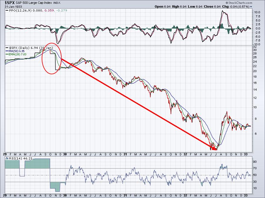 Could U.S. Stocks Crash In October?