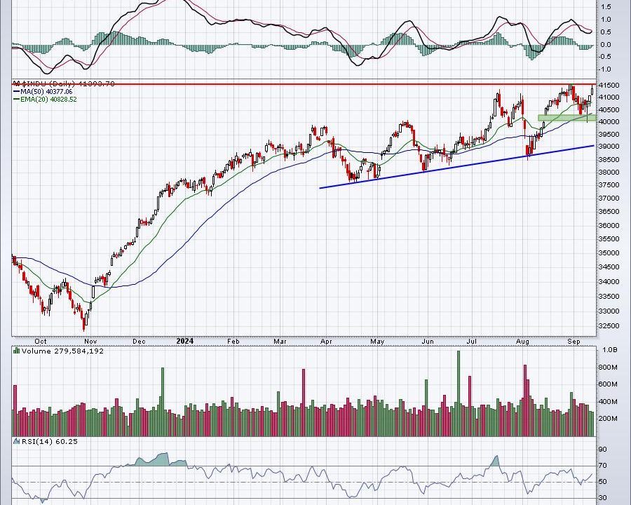 Can We Trust Last Week’s BIG Rally?