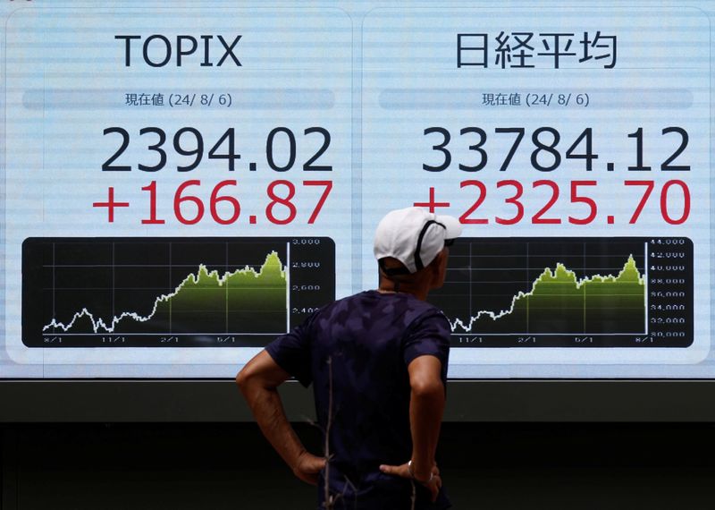 Asia stocks scale 2-1/2-year peak on China’s expansive stimulus measures