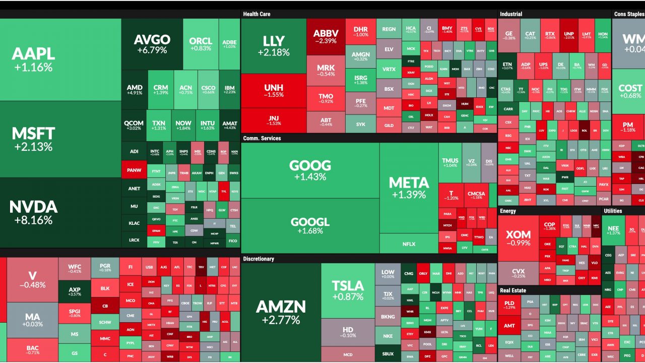 Stock Market Today: Are Big Tech Growth Stocks Back in the Spotlight?