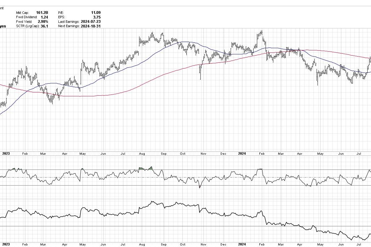 Top Ten Charts to Watch for October 2024