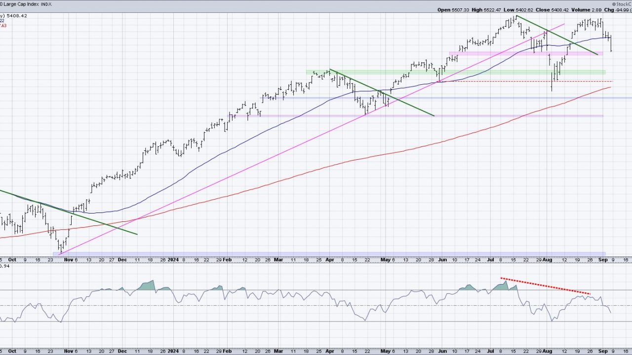 Three Charts Screaming Market Top