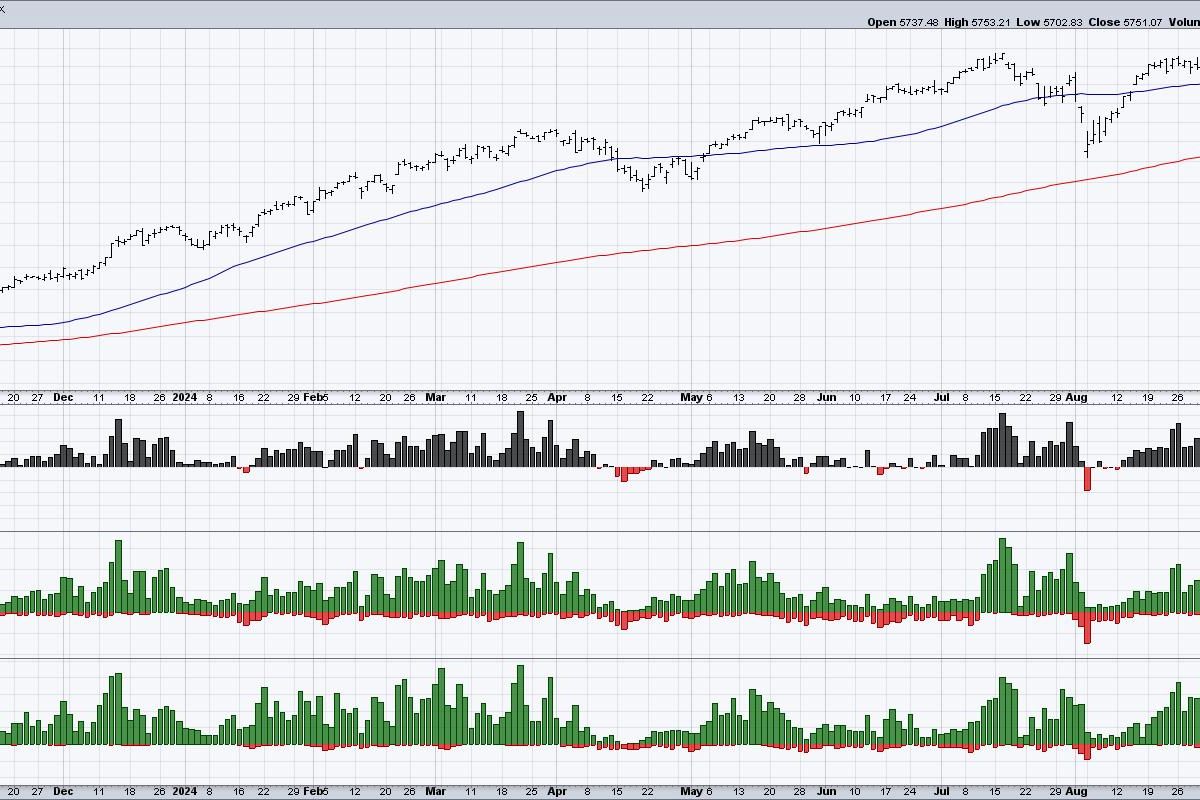 Does the Market Have Bad Breadth?