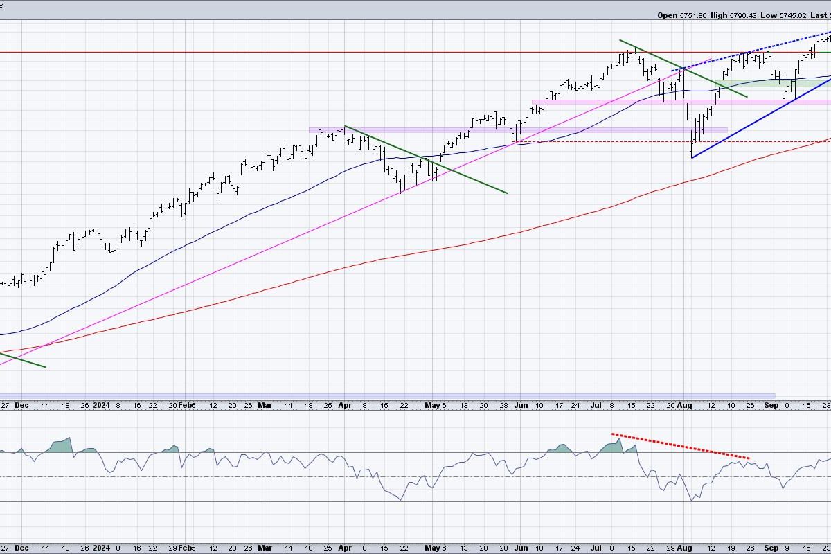 Three Thoughts on Risk Management for October 2024