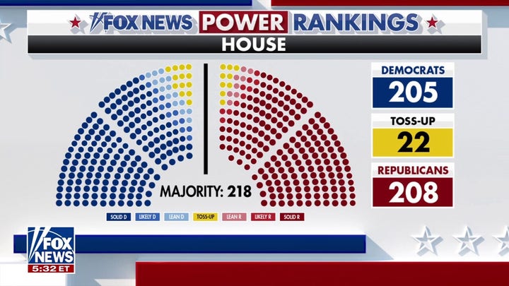 First on Fox: Top outside group backing House Republicans sets fundraising record