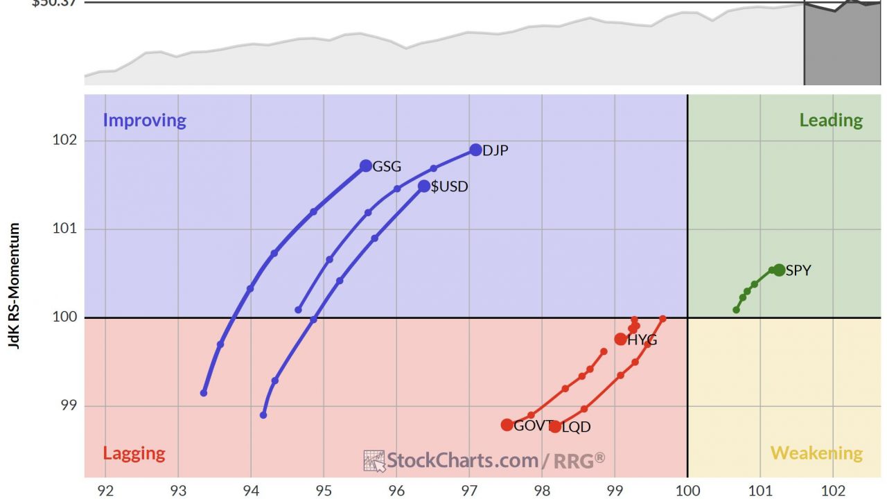 Is the USD Setting Up for a Perfect Rally?