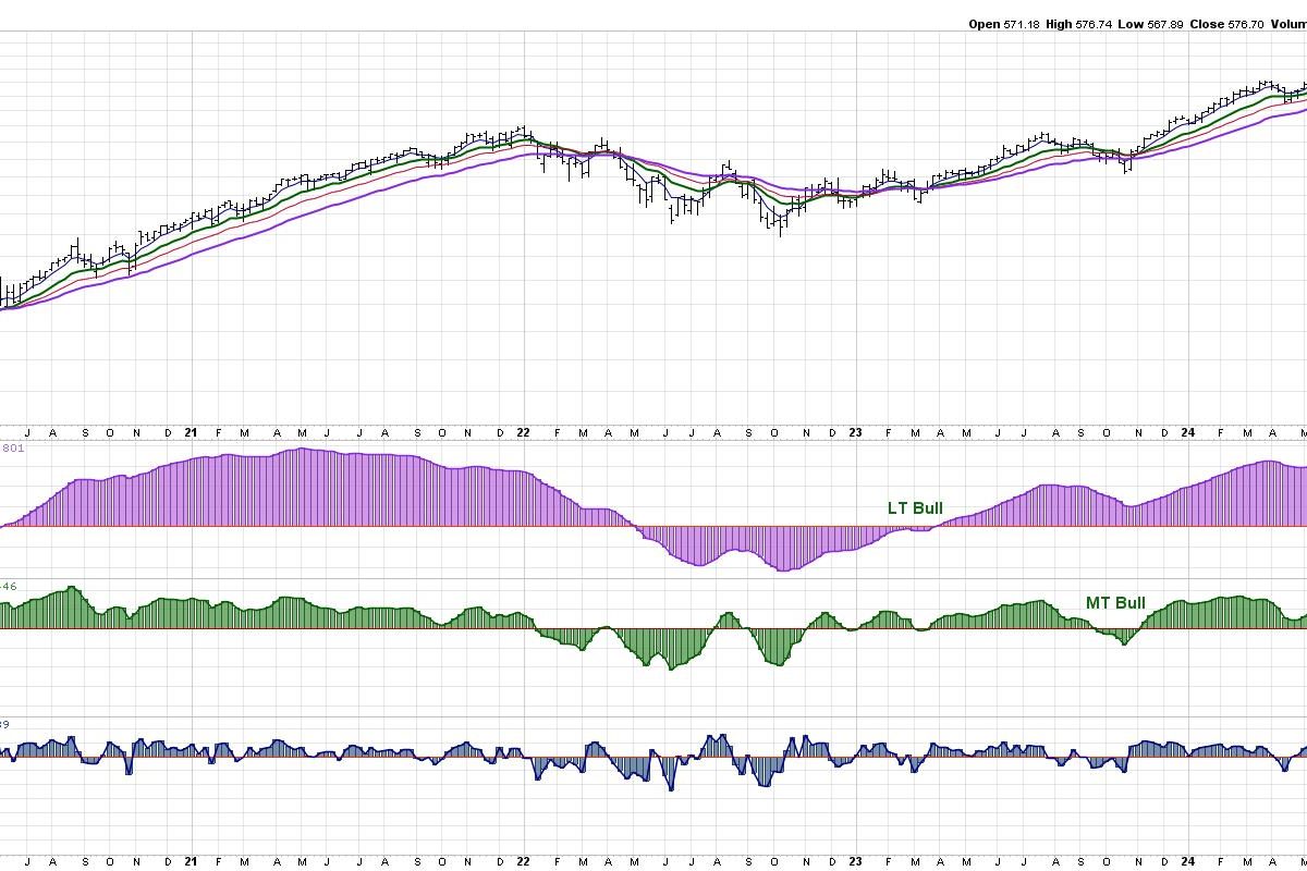 Short-Term Bearish Signal as Markets Brace for News-Heavy Week