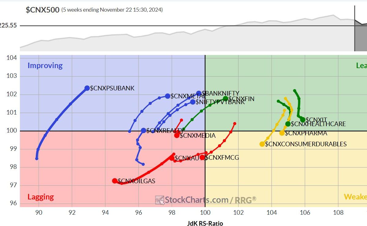 Week Ahead: NIFTY Defends This Crucial Support; Chase Rebounds Mindfully