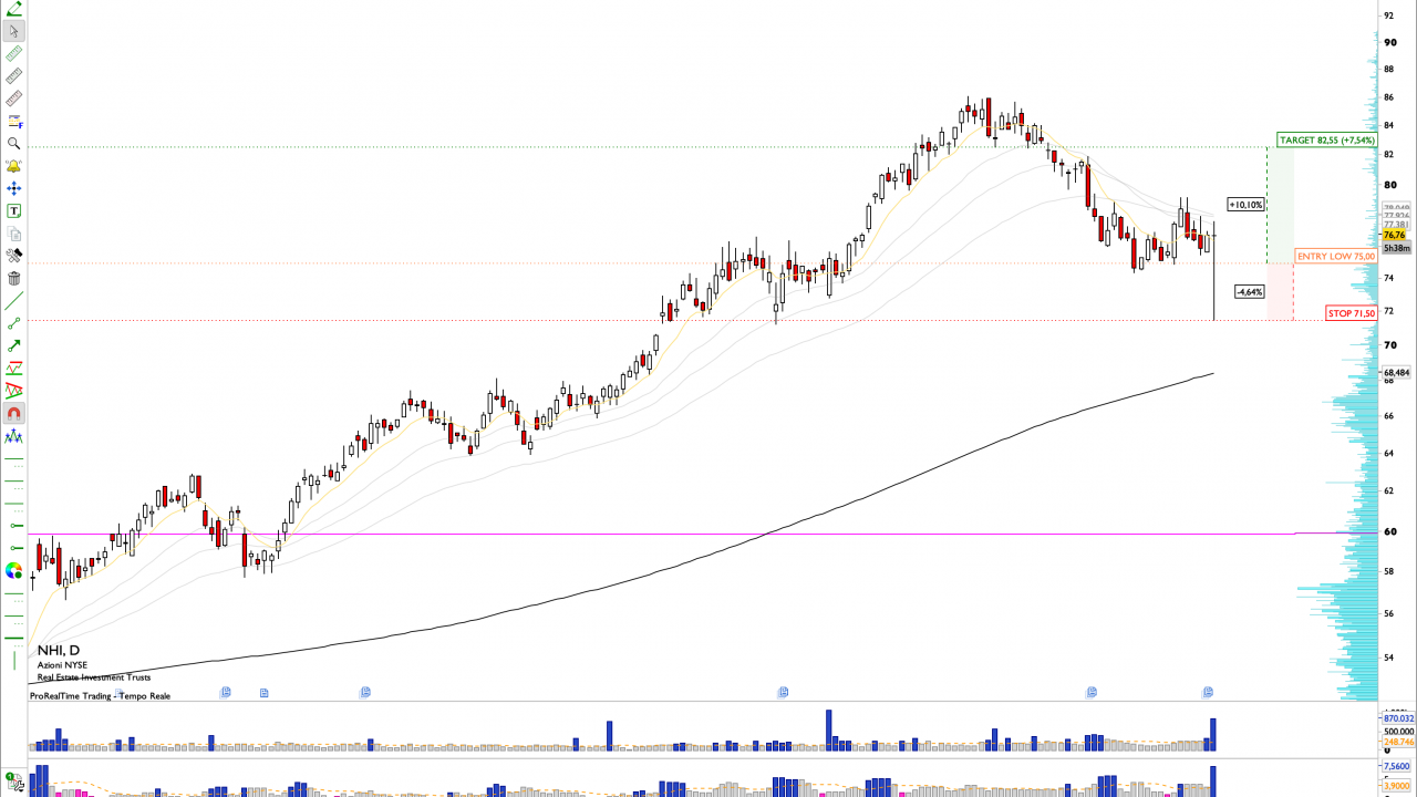 Long NHI: National Health Investors (NHI) Q3 Earnings, Strong Fundamentals, Investment Growth, and Solid Balance Sheet Signal Bullish Potential