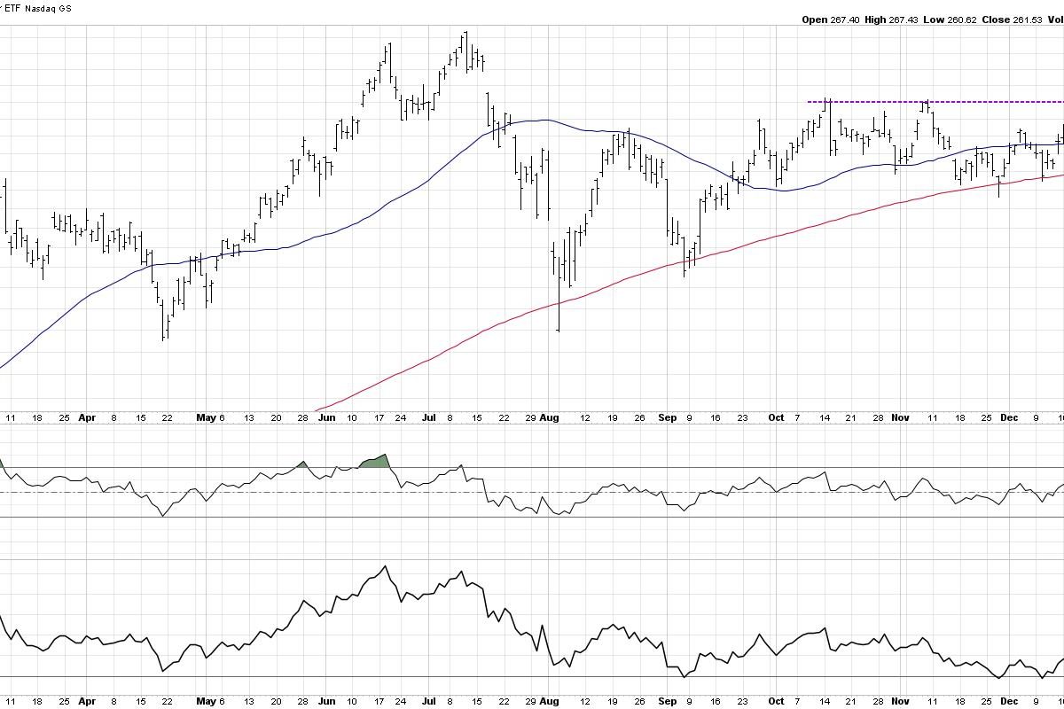 Semiconductors Have More to Prove Before Breakout is Believed