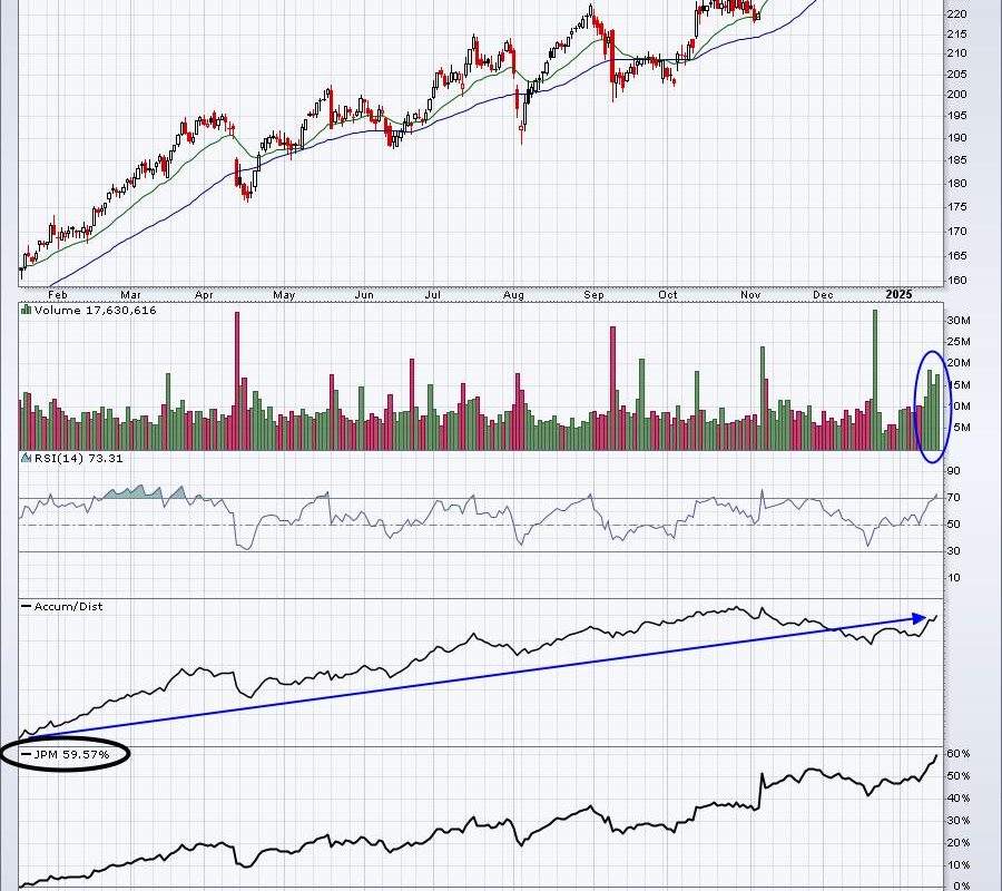 Here’s How To Find The Best Upcoming Earnings Reports