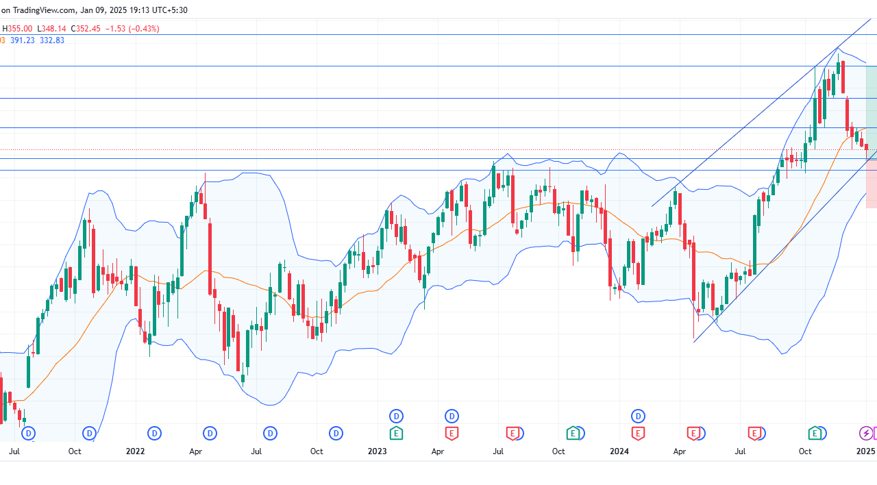 Long AON: capitalizing on bullish trends and strategic fundamentals for targeted upside potential