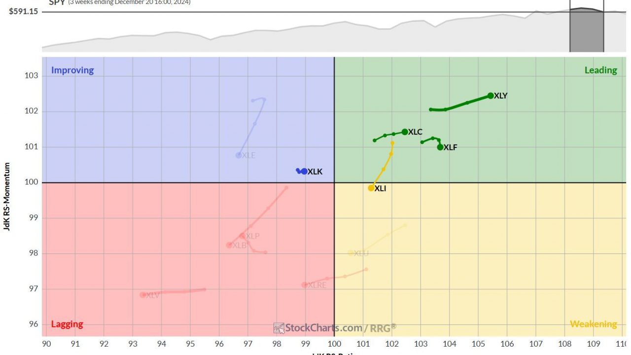 The Best Five Sectors (1)